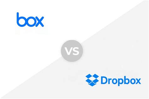 Image result for Box Vs Dropbox