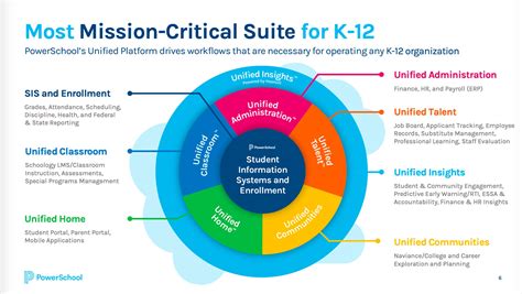 👩‍🏫 PowerSchool - The All-in-One Platform for K-12 Education