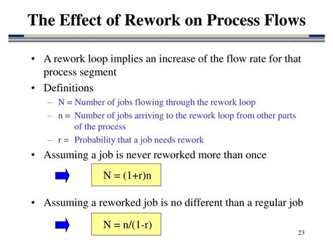 Image result for Rework Process Ppt