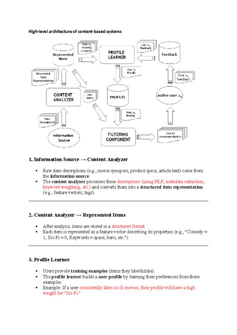 Architecture of Content-Based Systems (ARCH 101) - Studocu