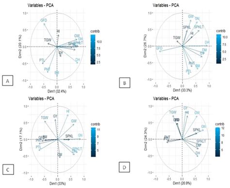 Resilience to Terminal Drought, Heat, and Their Combination Stress in ...