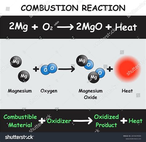 Combustion Reaction Example
