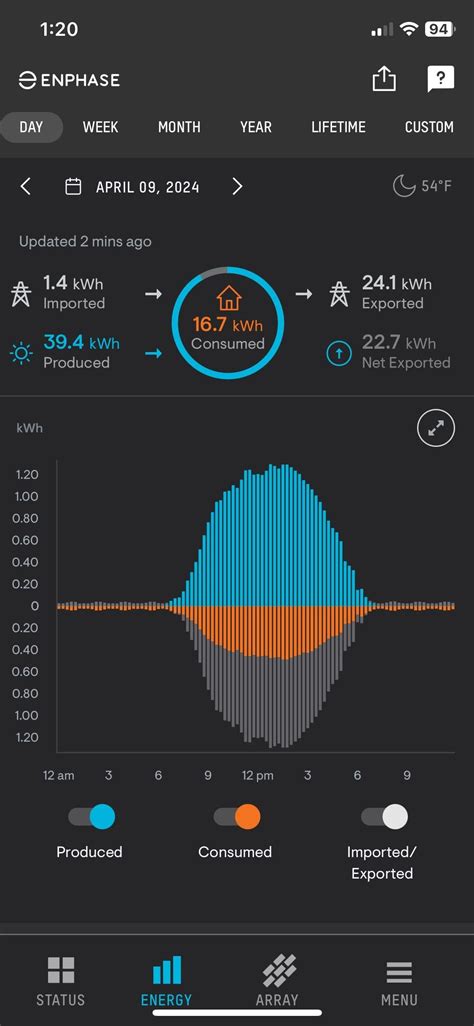 Enphase Monitor 的图像结果