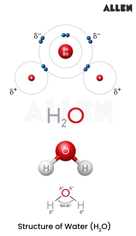 Polar Covalent Bond New AQA AS Electronegativity And Bond Polarity