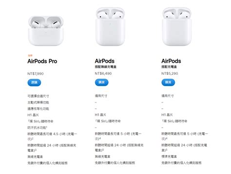 AirPods Pro 2: the Bluetooth tricks Apple could use for higher-res ...