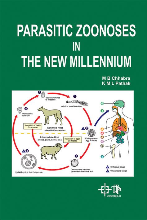 Parasitic Zoonoses in the New Millennium By K M L Pathak – jainbookmart