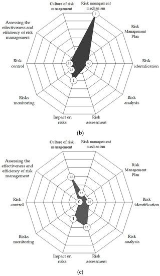 Sustainability | Special Issue : Sustainability in Project Management