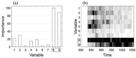 A Fault Isolation Method via Classification and Regression Tree-Based ...
