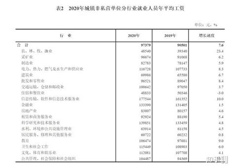2016年河南省城镇单位就业人员平均工资（非私营单位、私营单位）
