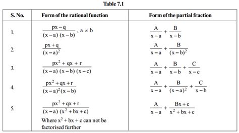 Image result for Maths Formulas Class 12