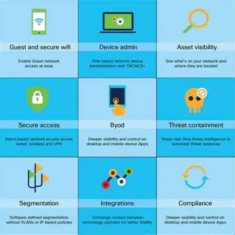 Image result for Network Access Control Software