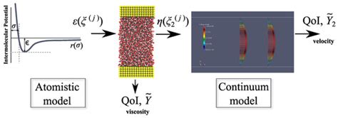 Fluids | Special Issue : MNF 2016 Special Issue—Micro/Nanofluids