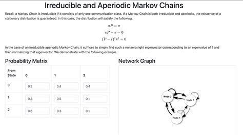 Interactive Markov Chain Model 的图像结果