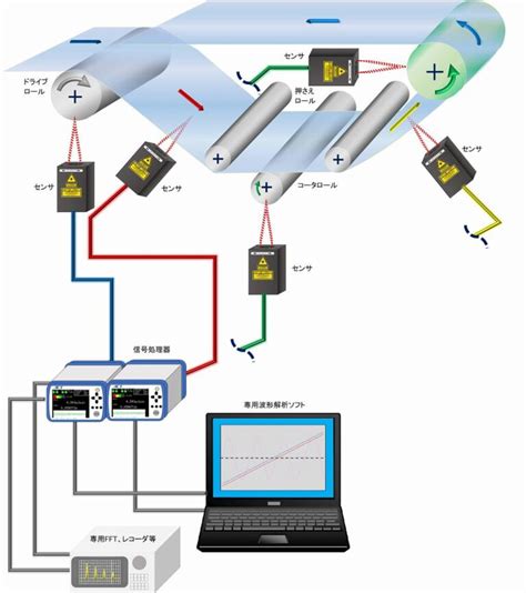 Image result for Distributed Control System for Robots