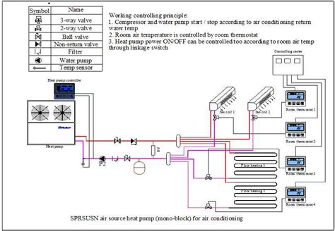 Heating Pump System 的图像结果