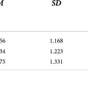 Image result for Random Sample of Single Variable