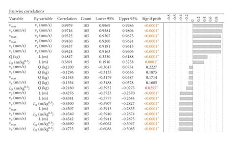 Multivariate Analysis Data Matrix 的图像结果
