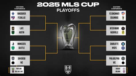 MLS Playoffs 2025 Bracket Set After Decision Day, Lionel Messi Wins ...