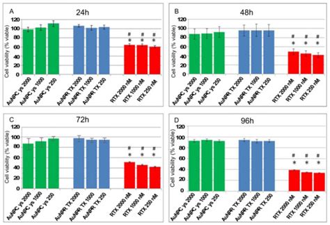 Raltitrexed-Modified Gold and Silver Nanoparticles for Targeted Cancer ...