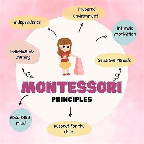 ¿Qué es el método Montessori?