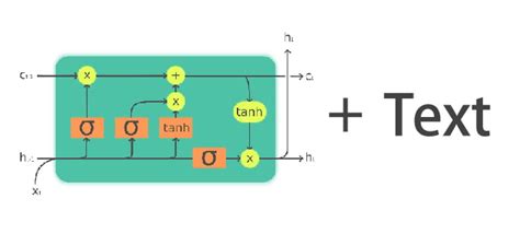 Introduction to Python Lstm 的图像结果