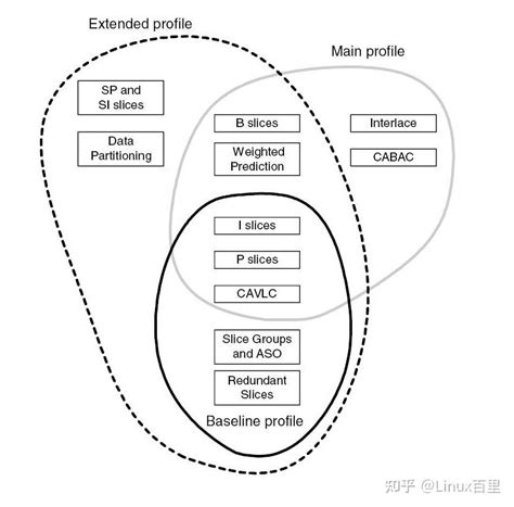 Image result for Reference Comparison Java