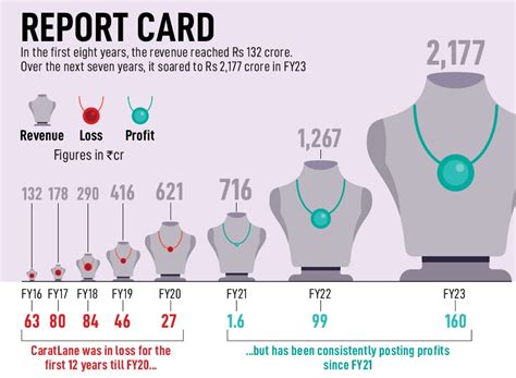 The Solitaire: Mithun Sacheti & the untold CaratLane story