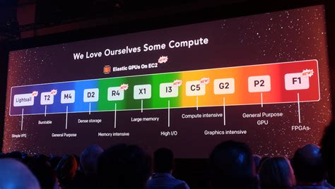 Image result for AWS Linux Administration