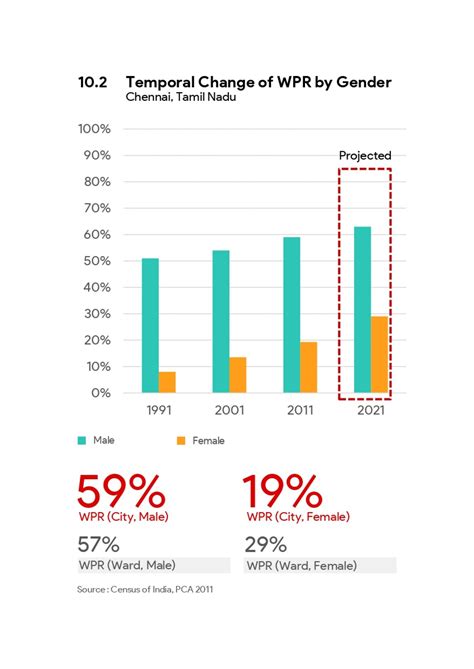 FP Outputs | CEPT - Portfolio