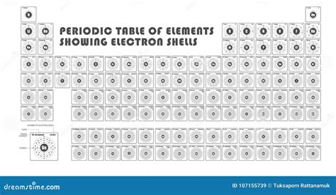 Electron Shells Chart 的图像结果
