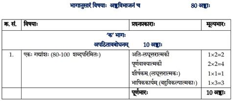 CBSE Class 10 Sanskrit (Communicative) Syllabus 2023-24: Download New ...