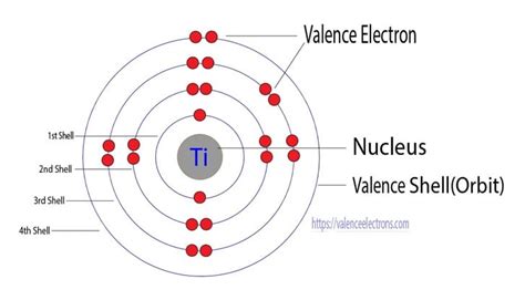 TiO2 Electron Configuration 的图像结果