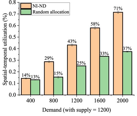 Image result for Random Allocation