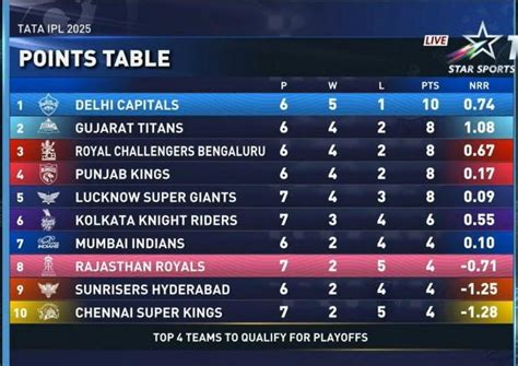 IPL 2025: Rajasthan Royals hit back at match-fixing claims; demand ...