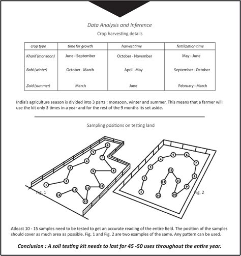 Image result for Soil Testing Project