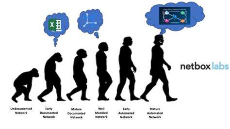 NetBox Community Founder 的图像结果