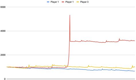 Lucky Seven System Analysis by Roulette77