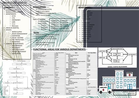 Image result for Design Tips for LibGuides Medical Library