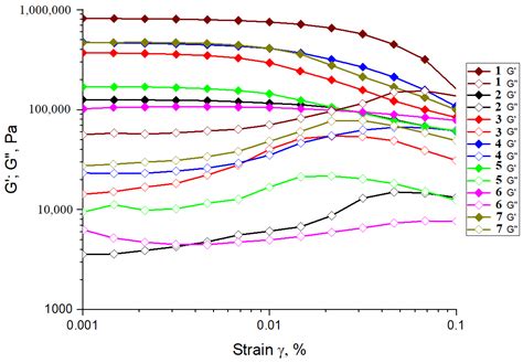 Composite Materials Based on Spent Coffee Grounds and Paper Pulp