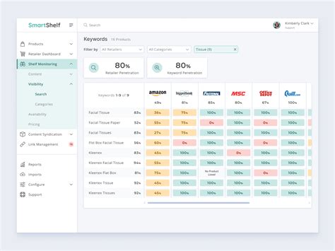 Image result for Asset Management UI Mobile Overview
