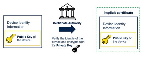 Connectivity:Zigbee Certificate-Based Key Establishment (CBKE) - stm32mcu