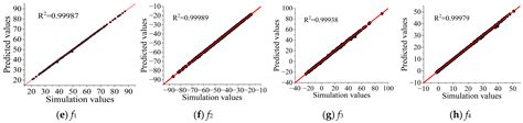 Prediction Method for Mechanical Characteristic Parameters of Weak ...