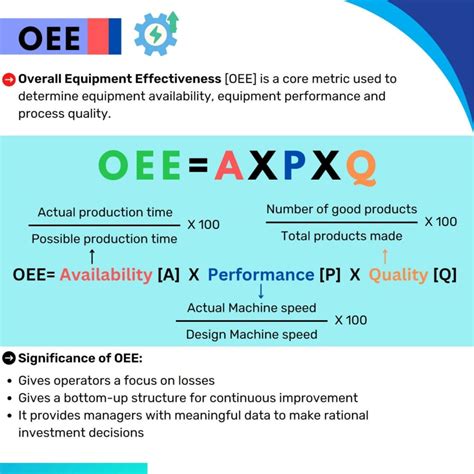 Optimizing Manufacturing Efficiency with Overall Equipment Effectiveness (OEE) – Enhancing Your ...