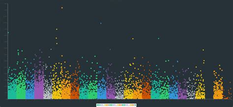 Image result for Bed File Format