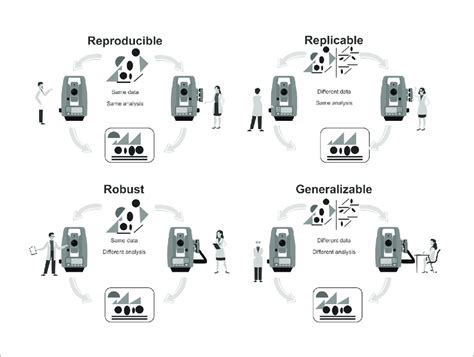 Reproducibility 的图像结果