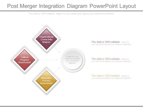Image result for Post-Merger Integration Matrix