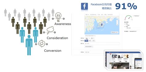 Facebook广告 - 脸谱官方国内顶级代理商开户_facebook广告代投放_脸书营销运营推广 | 上海上弦