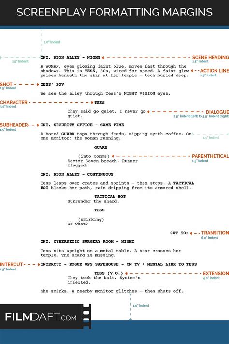 Image result for Screenplay Format Cheat Sheet