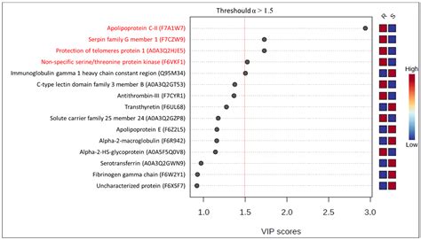 Platelet-Rich Plasma Proteome of Mares Susceptible to Persistent ...