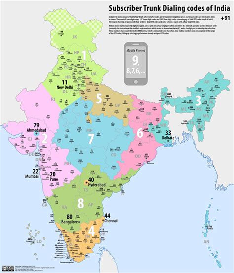 Subscriber Trunk Dialing Codes across India : r/IndiaSpeaks